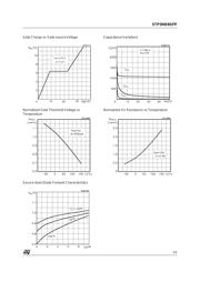 STP5NB80 datasheet.datasheet_page 5