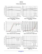 NCP114ASN300T1G datasheet.datasheet_page 4