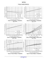 NCP114ASN330T1G datasheet.datasheet_page 5