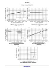 NCP114AMX330TBG datasheet.datasheet_page 6