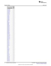 CC430F6127IRGCT datasheet.datasheet_page 2