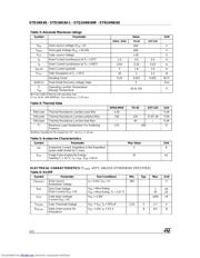 STQ1HNK60R datasheet.datasheet_page 2