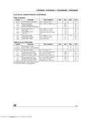 STQ1HNK60R datasheet.datasheet_page 3