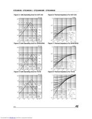 STQ1HNK60R datasheet.datasheet_page 4