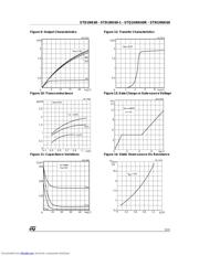 STQ1HNK60R datasheet.datasheet_page 5