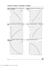 STQ1HNK60R datasheet.datasheet_page 6