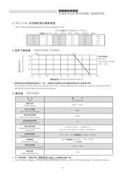 A11-562J datasheet.datasheet_page 3