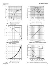 AUIRF1324WL datasheet.datasheet_page 5