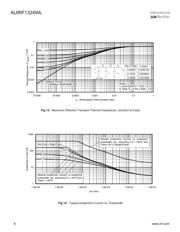 AUIRF1324WL datasheet.datasheet_page 6