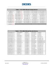 DMN2050L-7 datasheet.datasheet_page 3