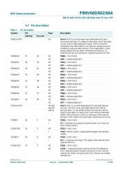 P89V664FA,112 datasheet.datasheet_page 6