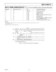 ADG714BRU-REEL datasheet.datasheet_page 5