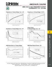 HMC515LP5E datasheet.datasheet_page 4