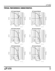 LT1252 datasheet.datasheet_page 5