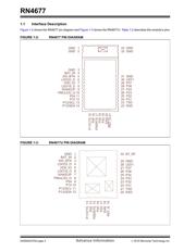 RN-4677-PICTAIL datasheet.datasheet_page 4