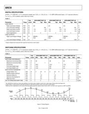 AD9238BCPZ-40 datasheet.datasheet_page 6