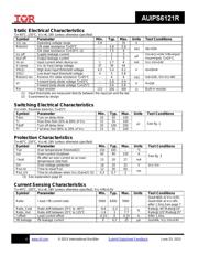 AUIPS6121RTRL datasheet.datasheet_page 4