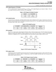 TLC2932IPWRG4 datasheet.datasheet_page 3