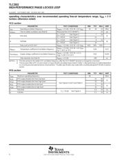 TLC2932IPW datasheet.datasheet_page 6