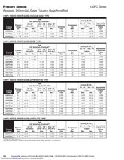 143PC01D datasheet.datasheet_page 3