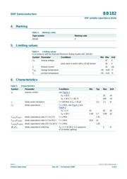 BB182 datasheet.datasheet_page 2