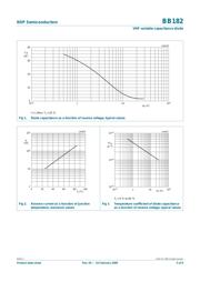 BB182 datasheet.datasheet_page 3