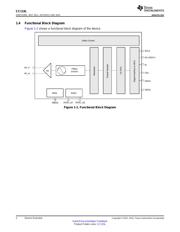 CC115LRGPT datasheet.datasheet_page 2