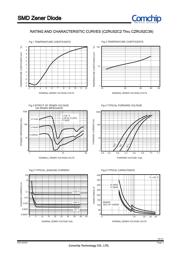 CZRU52C30 datasheet.datasheet_page 3