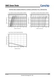 CZRU52C5V1 datasheet.datasheet_page 4