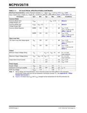 MCP6V27-E/MS datasheet.datasheet_page 4