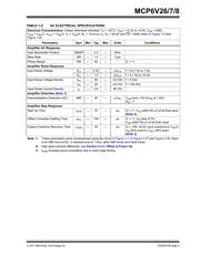 MCP6V26T-E/MS datasheet.datasheet_page 5