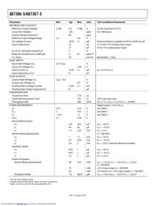 AD7367-5 datasheet.datasheet_page 4