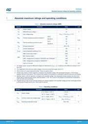 TS3022IDT 数据规格书 2