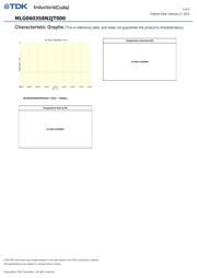 MLG0603S8N2J datasheet.datasheet_page 3