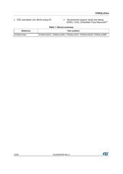 STM32L433RCT6P datasheet.datasheet_page 2