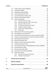 STM32L433CCU3 datasheet.datasheet_page 4