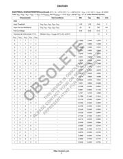 CS5155HGDR16 datasheet.datasheet_page 4