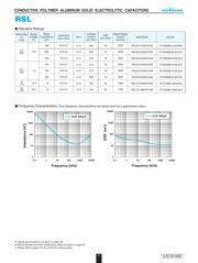 RSL1E150MCN1GB datasheet.datasheet_page 2