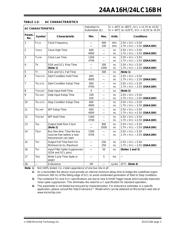 24LC16BHT-I/OT datasheet.datasheet_page 3