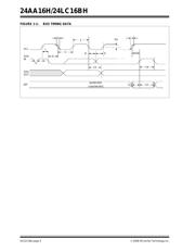 24LC16BH-I/MS 数据规格书 4