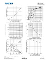 SBR1045D1-13 datasheet.datasheet_page 3