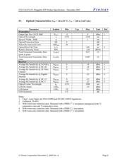 FTLF1421P1WTL 数据规格书 4