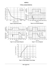 NCP512SQ25T1G datasheet.datasheet_page 5