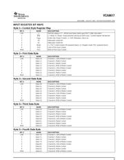 VCA8617 datasheet.datasheet_page 5