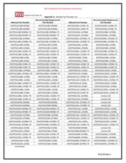 IS43TR16640BL-125KBL-TR datasheet.datasheet_page 3