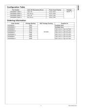 LM5068EVAL 数据规格书 4