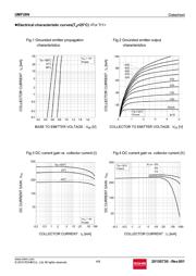 UMF28 datasheet.datasheet_page 4