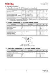 TK100E10N1,S1X datasheet.datasheet_page 3