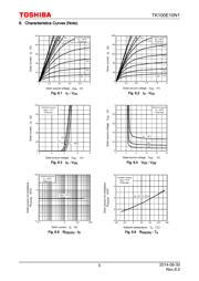 TK100E10N1,S1X datasheet.datasheet_page 5