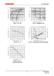 TK100E10N1,S1X datasheet.datasheet_page 6